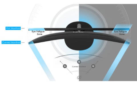 Curved for Comfort & Ease